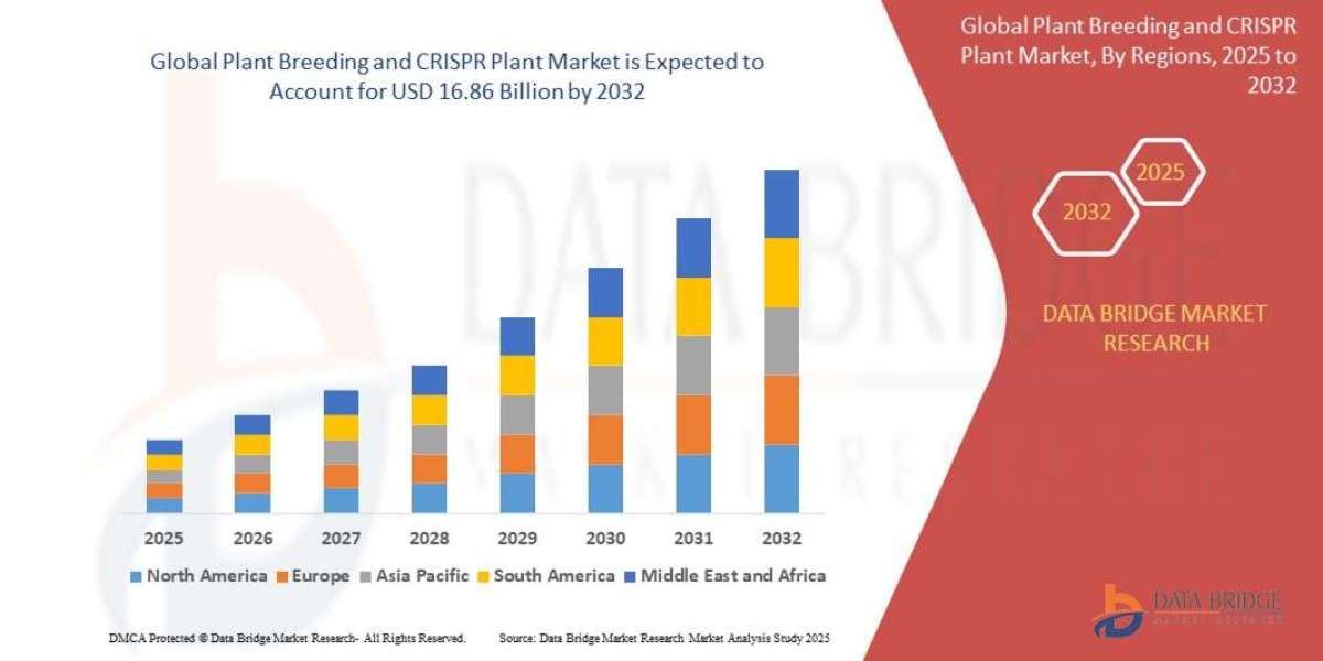 Latin America Plant Breeding And CRISPR Plant Market: Industry Size, Regional Share, Agricultural Biotech Trends, and Fo