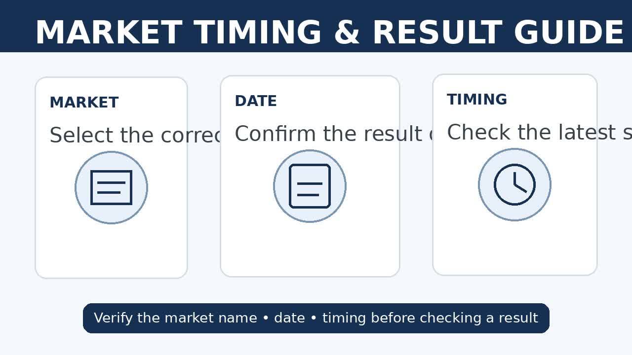 How to Find the Correct Market Timing and Result – @sattamatkhub on Tumblr