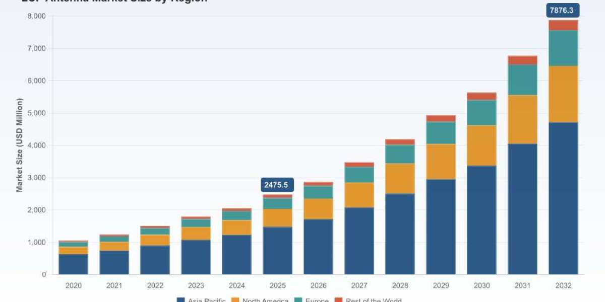 PW Consulting: LCP Antenna Market to Reach USD 2,475.5M in 2025, Forecasting 17.98% CAGR to 2032