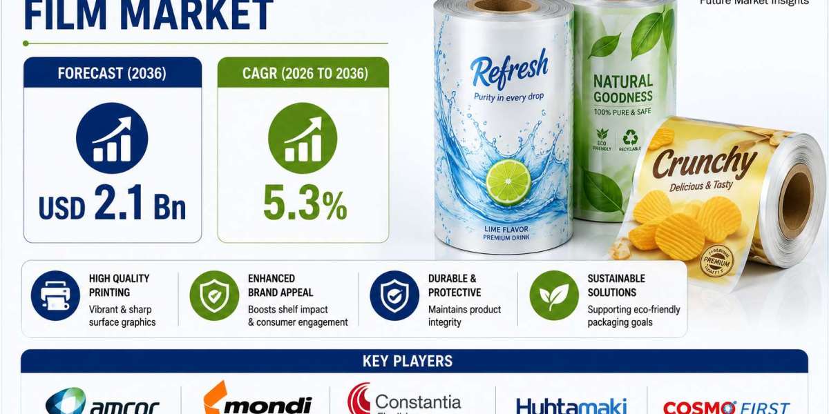 Surface Printed Film Industry Valuation Projected at USD 2.1 Bn by 2036 with 5.3% CAGR