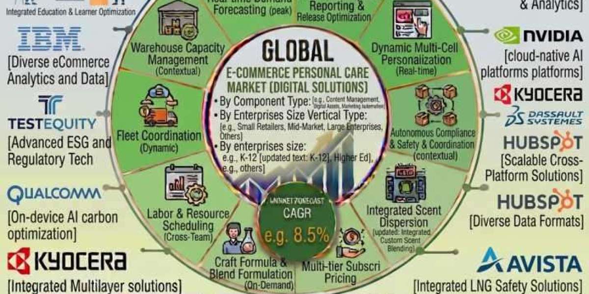 E-Commerce Personal Care Products Market Gains Momentum with 8.5% CAGR Forecast Through 2036