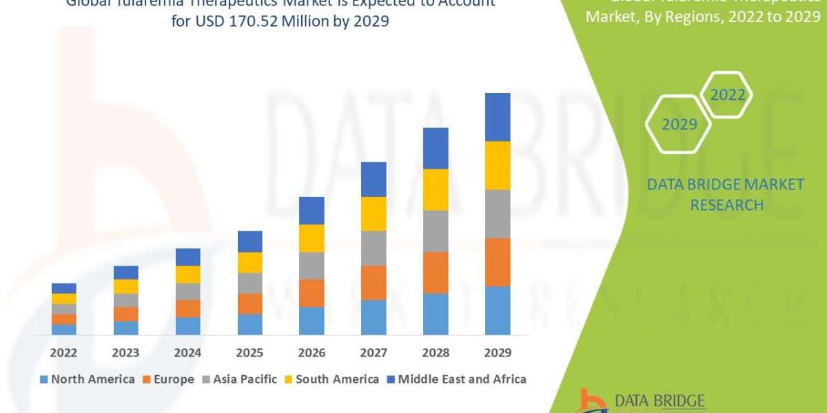 Tularemia Therapeutics Market: Industry Size, Share, Infectious Disease Trends, and Forecast by 2032