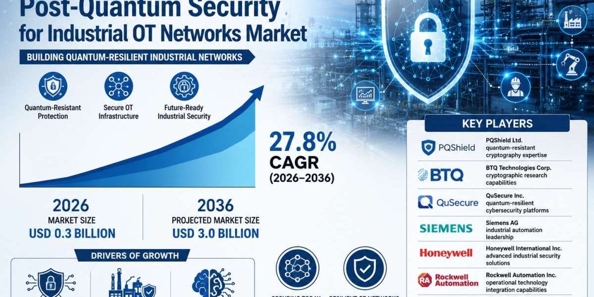 Protecting Industrial Control Systems from Quantum-Era Cyber Threats