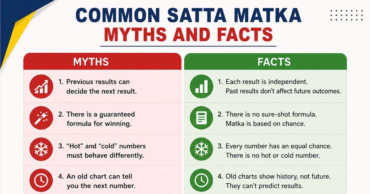 Satta Matka Hub: Common Satta Matka Myths and Facts