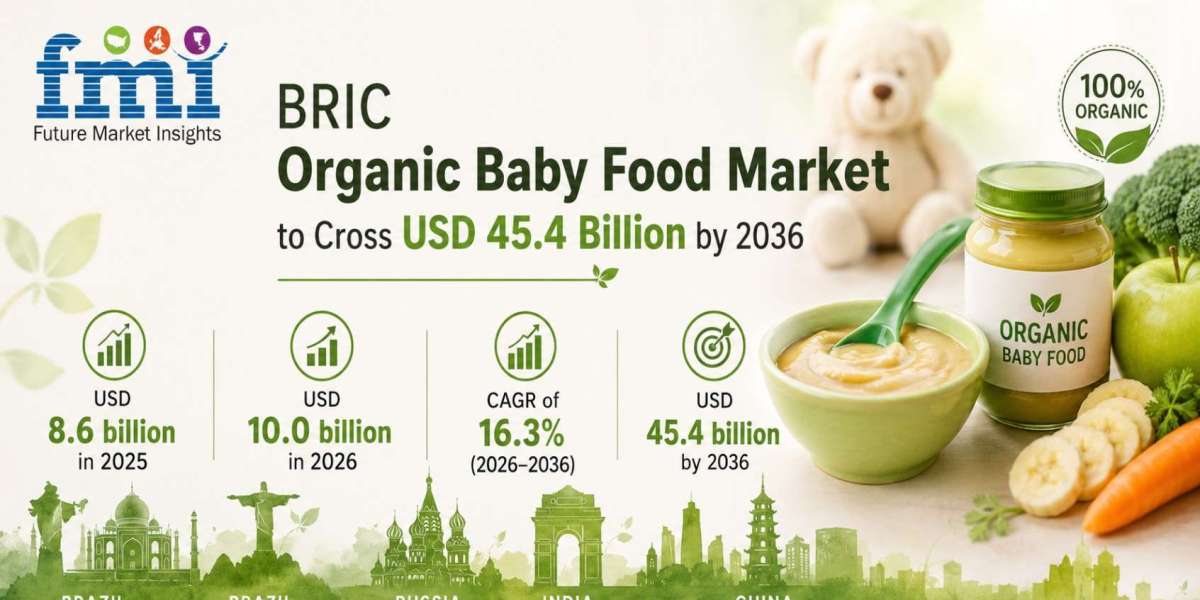 BRIC Organic Baby Food Market to Cross USD 45.4 Billion by 2036 Driven by Clean-Label Safety Scrutiny, Milk Formula, and