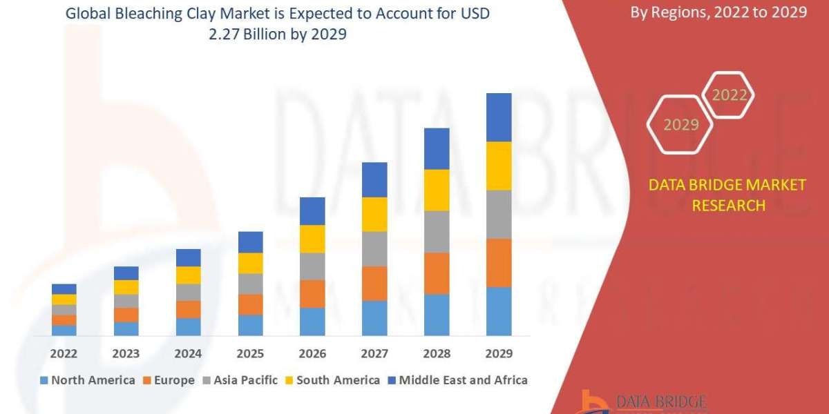 Bleaching Clay Market: Industry Size, Share, Oil Refining Trends, and Forecast by 2030