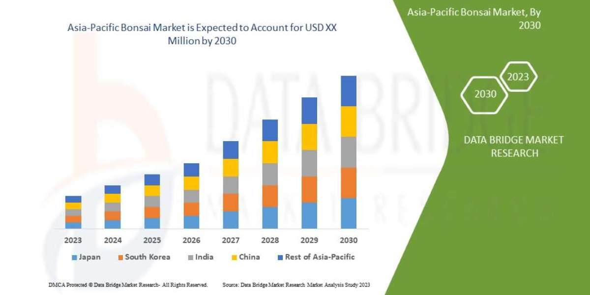 Asia-Pacific Bonsai Market: Industry Size, Regional Share, Commercial Horticulture Trends, and Forecast by 2030