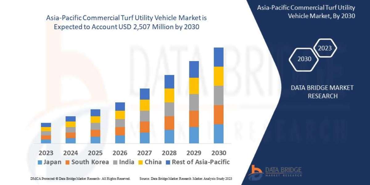 Asia-Pacific Commercial Turf Utility Vehicle Market: Industry Size, Regional Share, Groundskeeping Equipment Trends, and