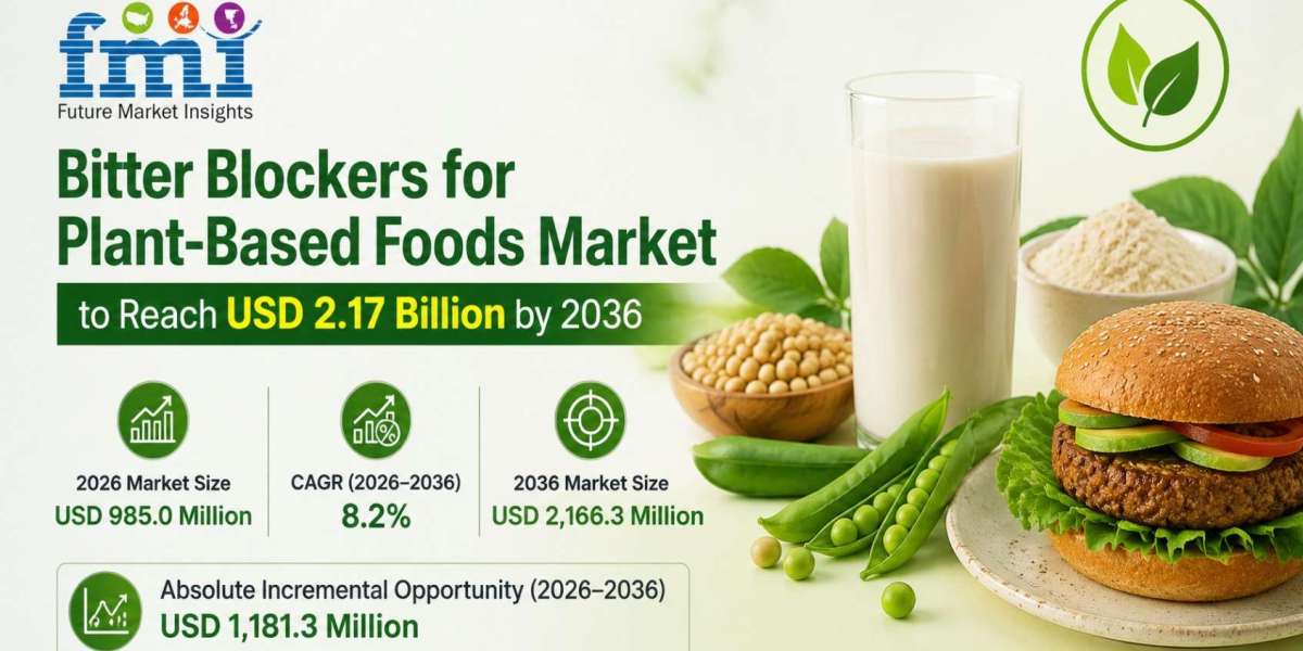 Bitter Blockers for Plant-Based Foods Market to Reach USD 2.17 Billion by 2036