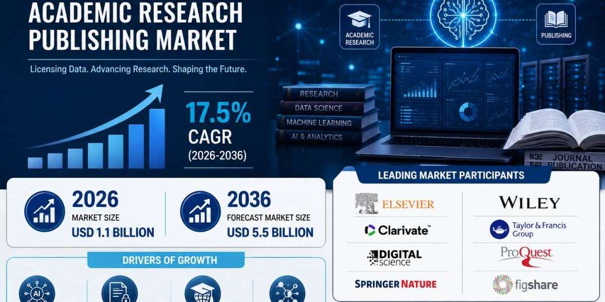Exploring the Future of AI Dataset Licensing in Academic Research Publishing