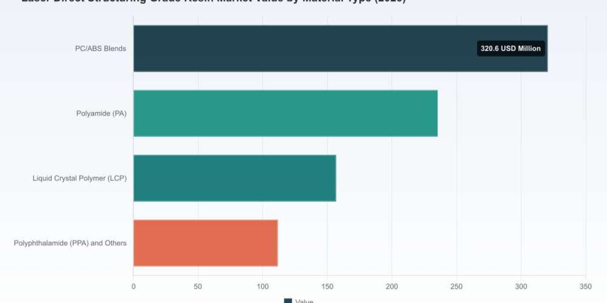 PW Consulting: Worldwide Laser Direct Structuring Grade Resin Market at USD 824.5M in 2025; 8.21% CAGR to 2032