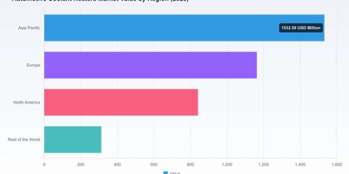 PW Consulting: Global Automotive Coolant Heaters Market to Reach USD 9.8B by 2032 with 14.28% CAGR