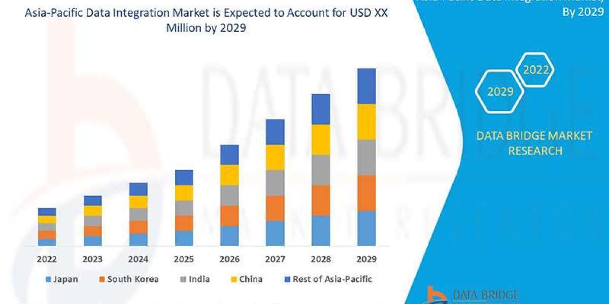 Asia-Pacific Data Integration Market: Industry Size, Regional Share, Cloud Analytics Trends, and Forecast by 2029