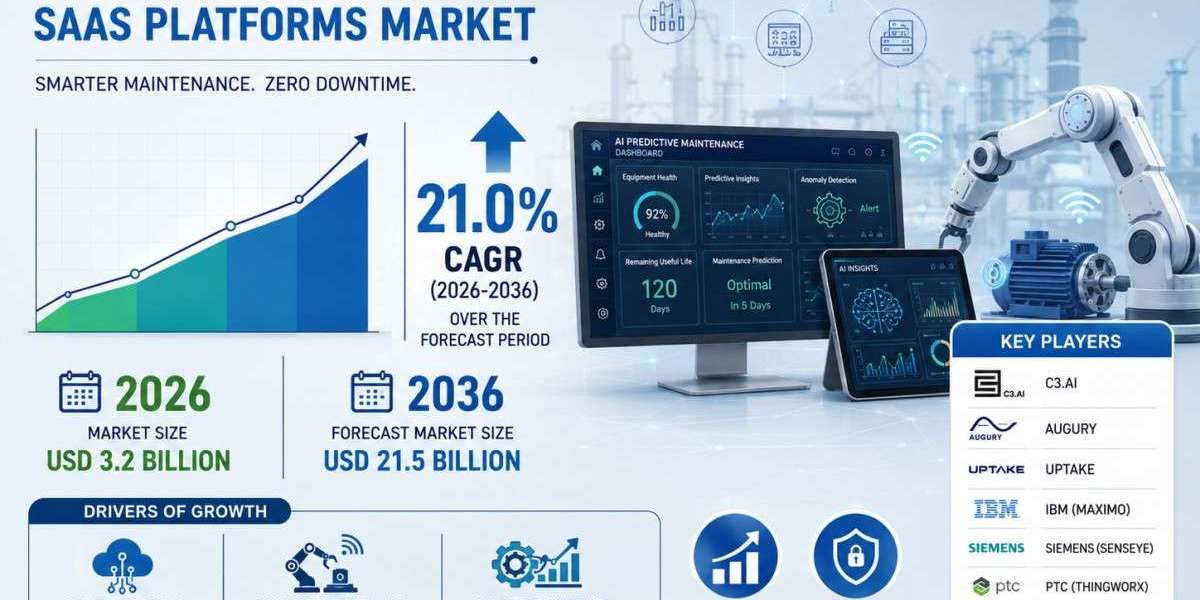 How Cloud-Based Predictive Maintenance Platforms Are Reshaping Industrial Operations