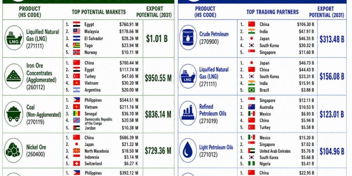 6Wresearch | U.S. Export Intelligence 2026: Crude Petroleum & LNG Outlook