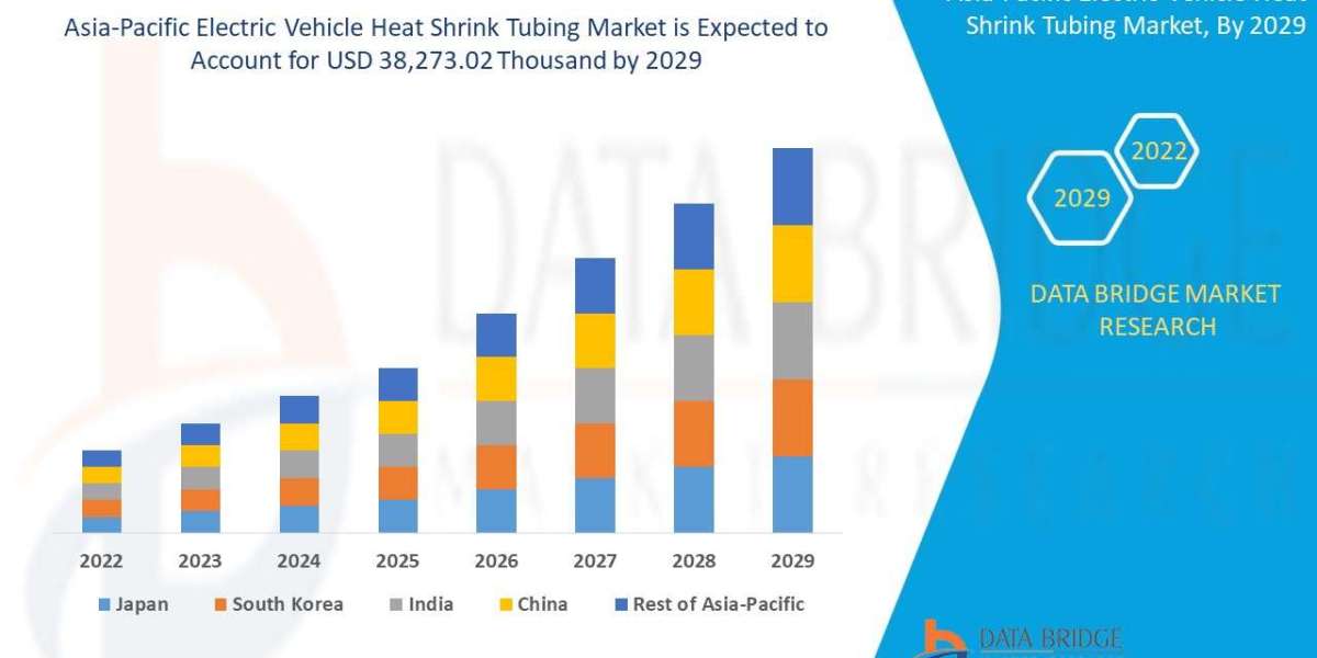 Asia-Pacific Electric Vehicle Heat Shrink Tubing Market: Industry Size, Regional Share, Cable Insulation Trends, and For