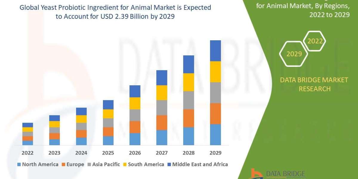 Yeast Probiotic Ingredient for Animal Feed Market: Industry Size, Share, Livestock Nutrition Trends, and Forecast by 202