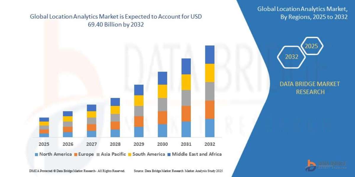 Location Analytics Market: Industry Size, Share, Geospatial Intelligence Trends, and Forecast by 2032