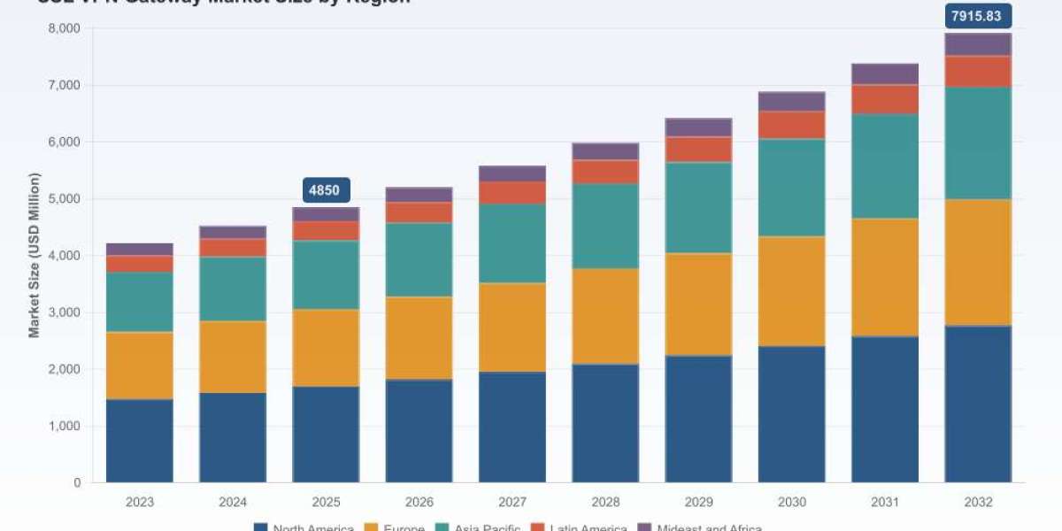 PW Consulting: SSL VPN Gateway Market Poised for 7.25% CAGR Through 2032, Says Report