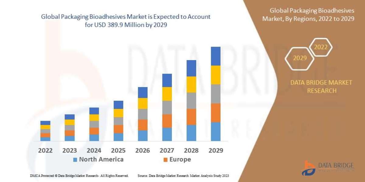 Packaging Bioadhesives Market: Industry Size, Share, Sustainable Material Trends, and Forecast by 2029