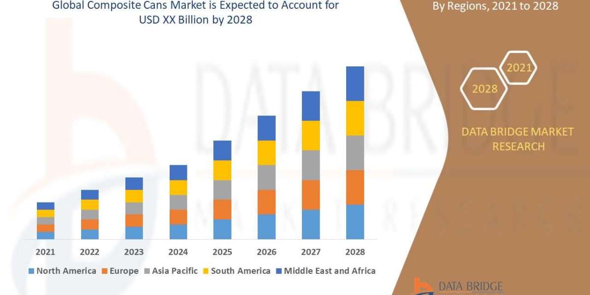 Composite Cans Market: Industry Size, Share, Sustainable Packaging Trends, and Forecast by 2028