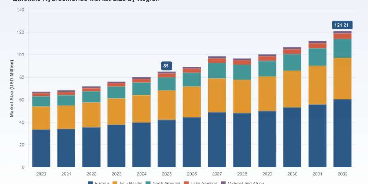 PW Consulting: Etifoxine Hydrochloride Market to hit USD 121.21M by 2032 at 5.2% CAGR; Europe holds 42.3%.