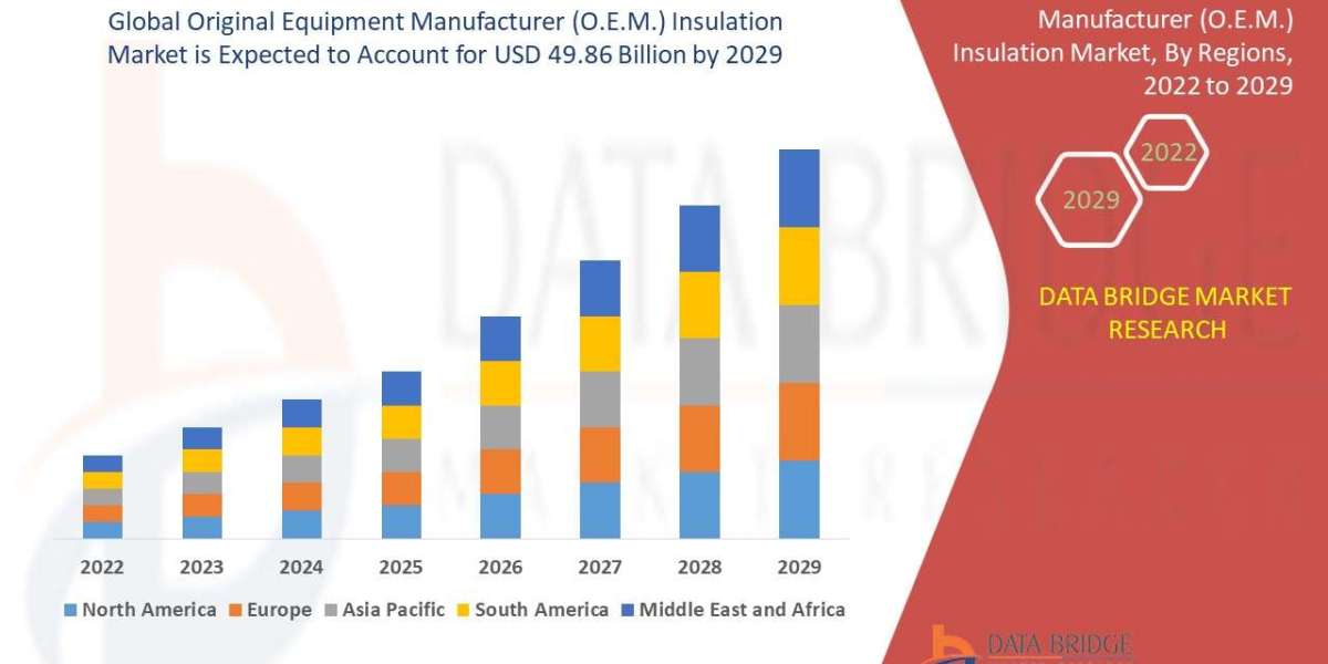 Original Equipment Manufacturer (O.E.M.) Insulation Market: Industry Size, Share, Thermal Management Trends, and Forecas