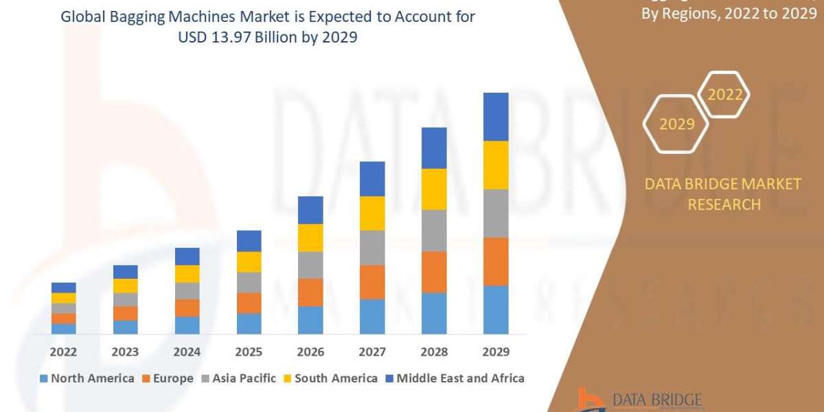 Bagging Machines Market: Industry Size, Share, Automated Packaging Trends, and Forecast by 2029