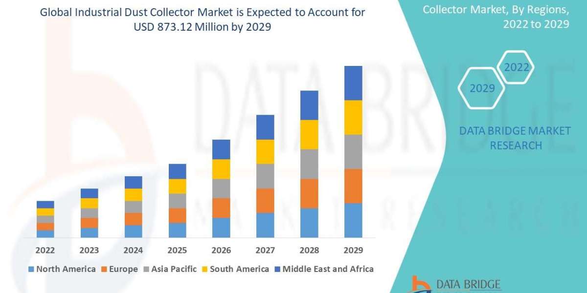 Industrial Dust Collector Market: Industry Size, Share, Air Filtration Safety Trends, and Forecast by 2029