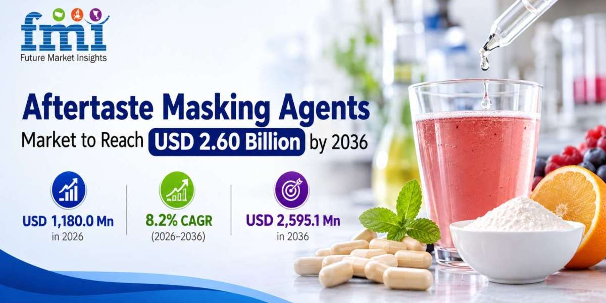 Aftertaste Masking Agents Market to Reach USD 2.60 Billion by 2036