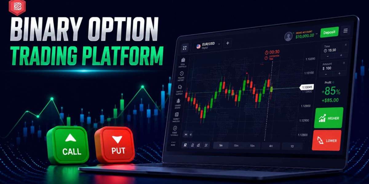 How Are Trading Limits Configured in Binary Options Systems?