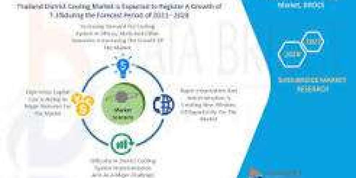 Thailand Point-of-Care Testing (POCT) Market: Industry Size, Country Share, Rapid Diagnostics Trends, and Forecast by 20