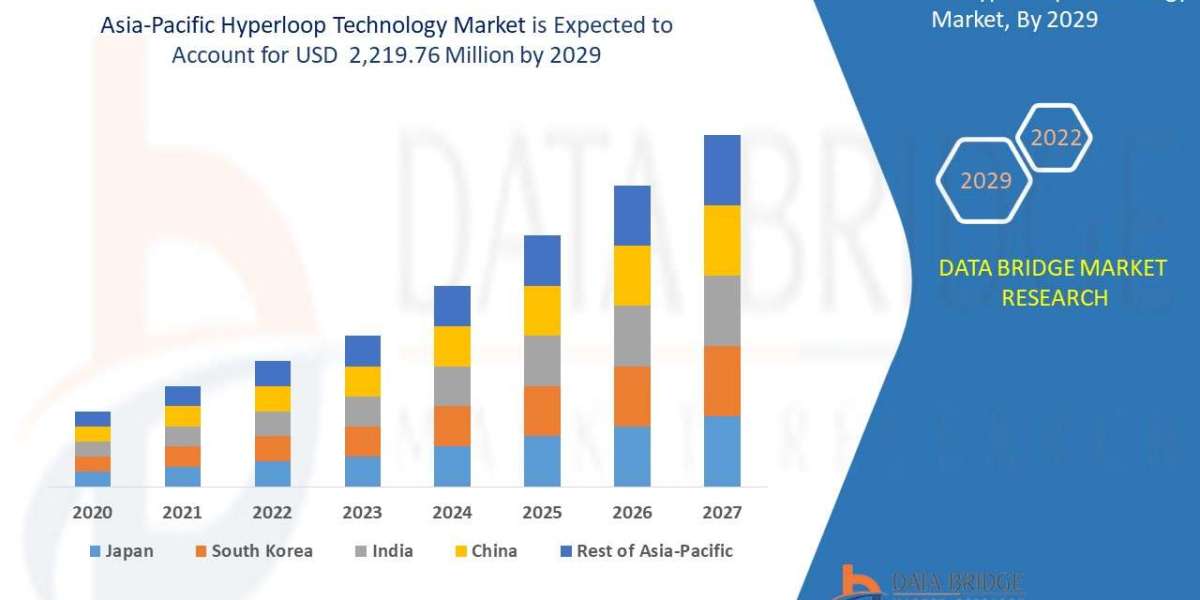 Asia-Pacific Hyperloop Technology Market: Industry Size, Regional Share, Next-Gen Transit Trends, and Forecast by 2029