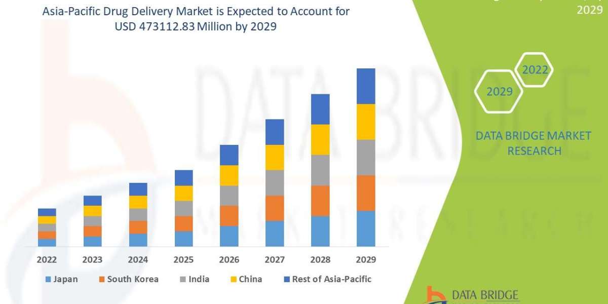 Asia-Pacific Drug Delivery Market: Industry Size, Regional Share, Advanced Therapeutics Trends, and Forecast by 2032