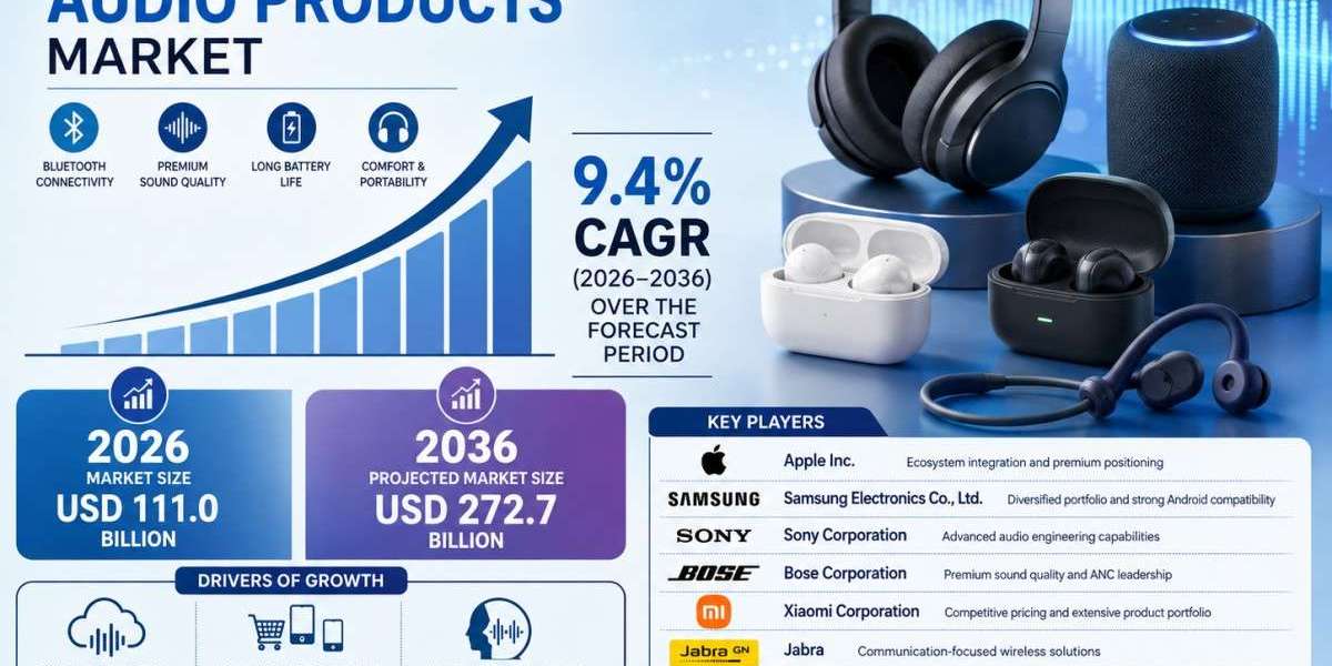 The Future of Wireless Audio Products: How Spatial Audio and AI Are Redefining User Experiences