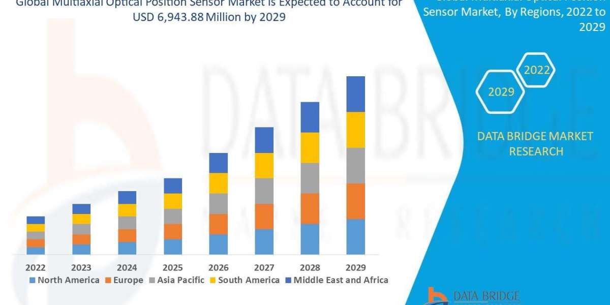 Multiaxial Optical Position Sensor Market: Industry Size, Share, Precision Sensing Trends, and Forecast by 2029