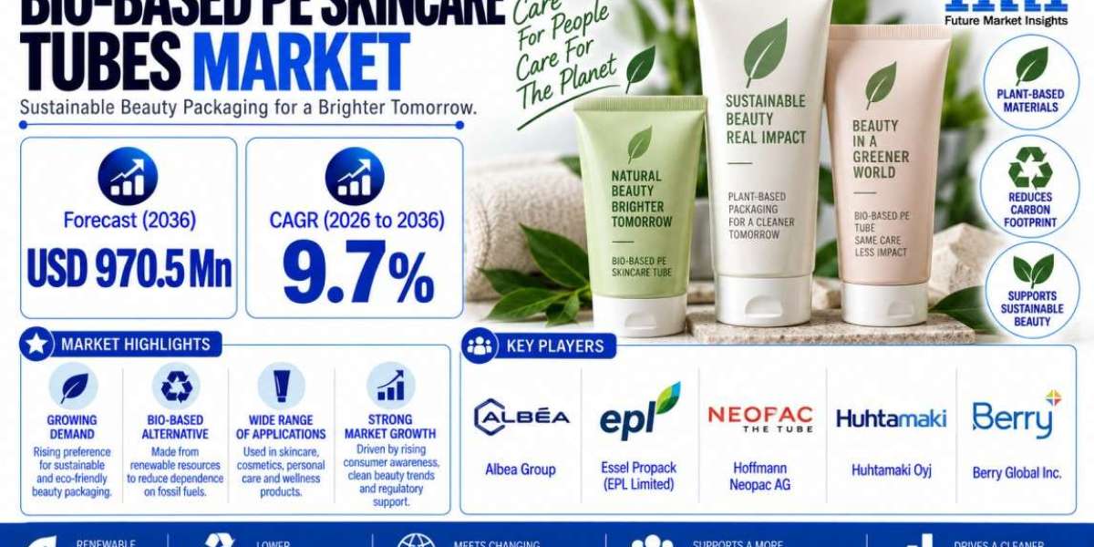 Bio-Based PE Skincare Tubes Market Demand and Growth Analysis
