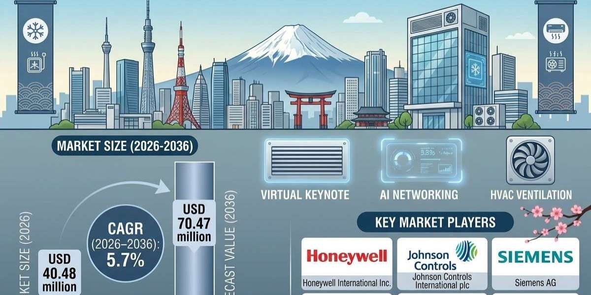 Japan HVAC Software Market to Grow as Energy Conservation and Predictive Maintenance Gain Momentum
