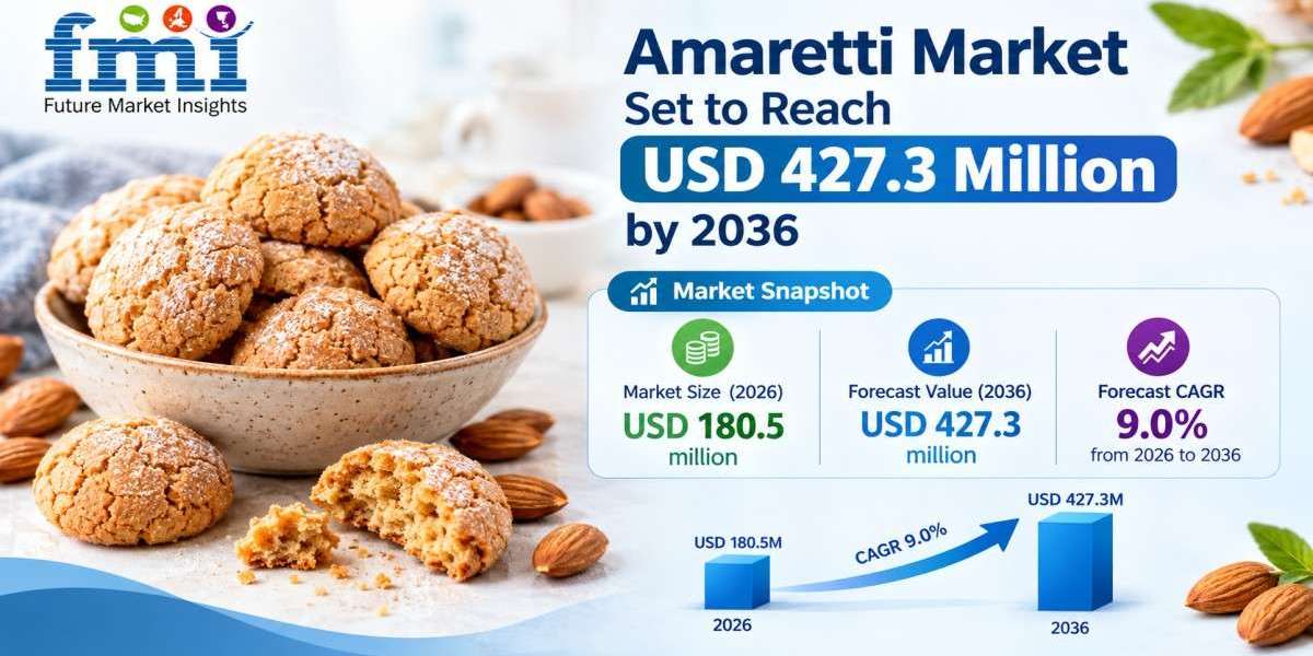Amaretti Market Set to Reach USD 427.3 Million by 2036