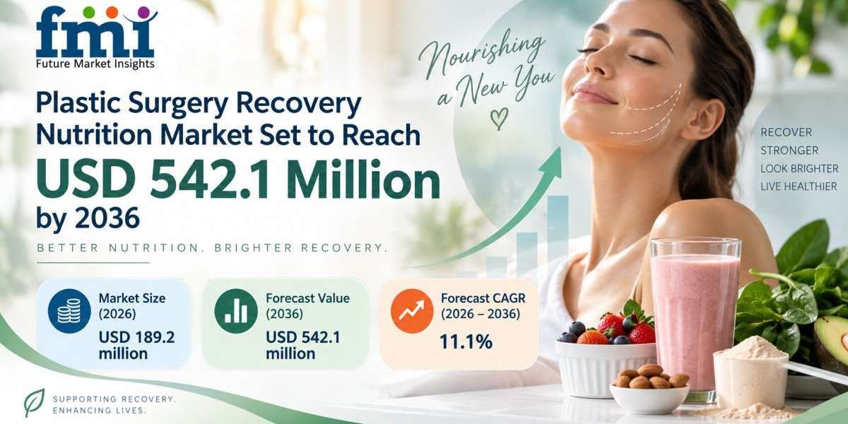 Plastic Surgery Recovery Nutrition Market Set to Reach USD 542.1 Million by 2036 as Aesthetic Clinics Standardize Pre- a