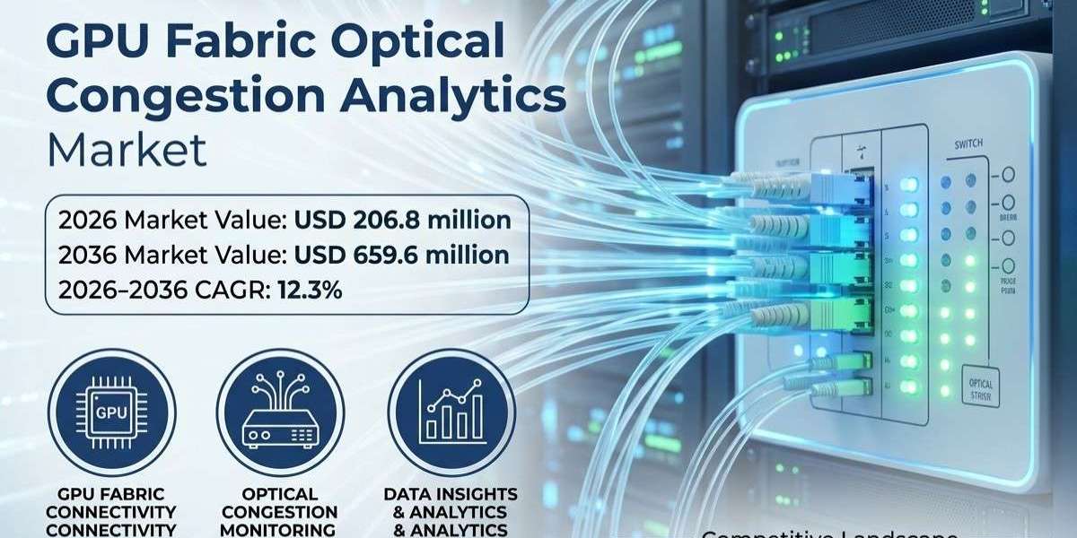 GPU Fabric Optical Congestion Analytics Market to Hit USD 659.6 Million by 2036 as Hyperscale AI Data Centers Drive Netw