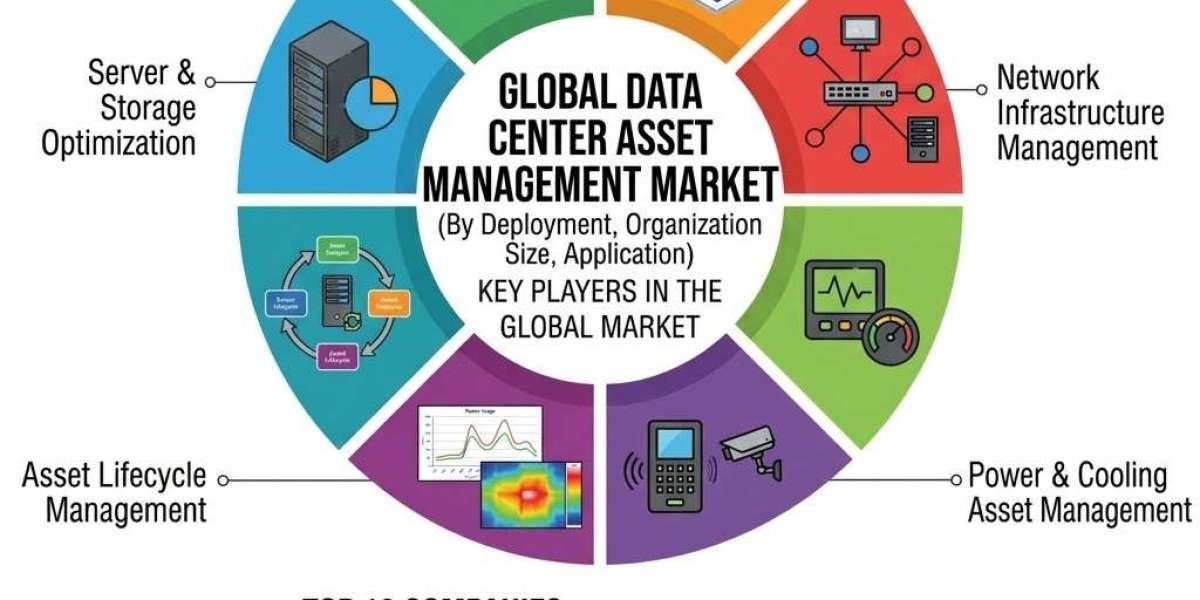 Data Center Asset Management Market Channels USD 2.9 Billion In 2026 Demand As Digital Infrastructure Spending Supports 