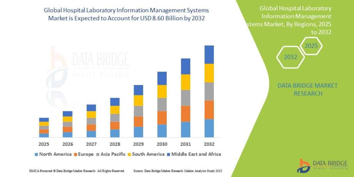 Hospital Laboratory information management systems Market: Growth, Trends and Future Opportunities