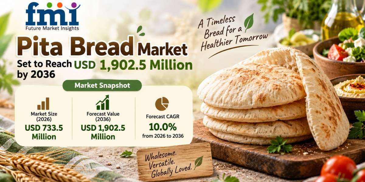 Pita Bread Market Set to Reach USD 1,902.5 Million by 2036 as Handheld Dining Formats and Retail Pocket Flatbreads Drive