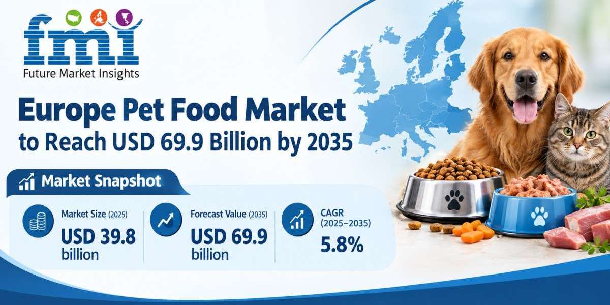 Europe Pet Food Market to Reach USD 69.9 Billion by 2035 as Pet Humanization