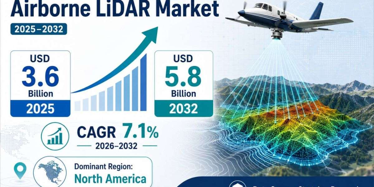 Airborne LiDAR Market Share Landscape Evolves as Industry Heads Toward USD 5.8 Billion by 2032