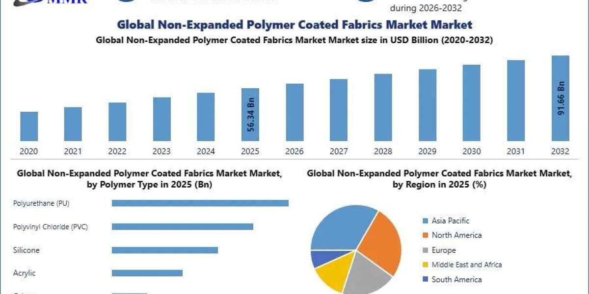 Global Polymer Coated Fabrics Market Poised for Strong Growth Through 2032