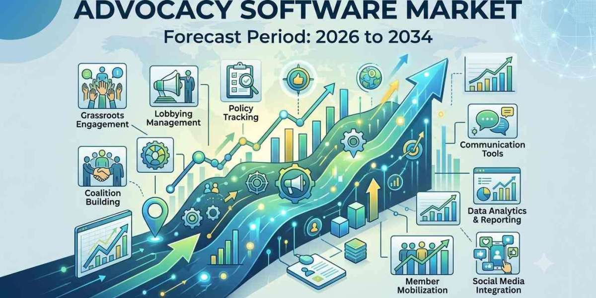 North America Advocacy Software Market Growth, Drivers, and Industry Outlook 2034