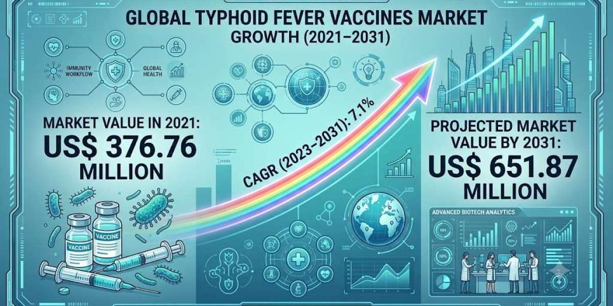 New Vaccine Technologies and Their Impact on the Global Typhoid Fever Vaccines Industry