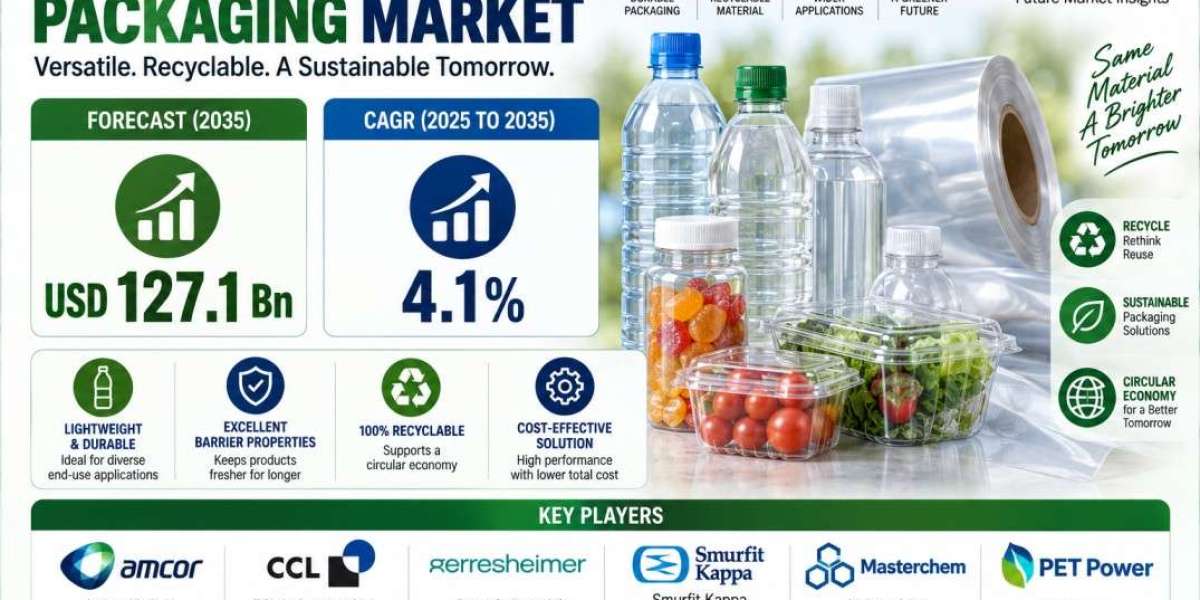 PET Material Packaging Market Sees Growing Demand for Recyclable PET Solutions